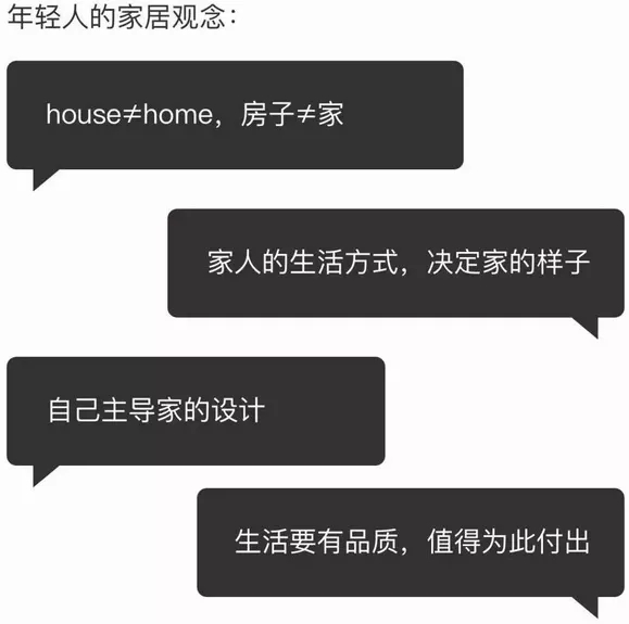 尊龙凯时人生就是搏家居消耗看法