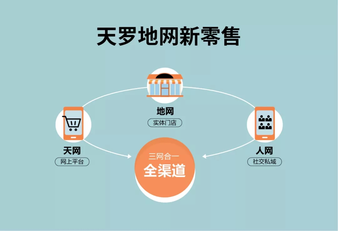 尊龙凯时人生就是搏开启天地人三网新模式