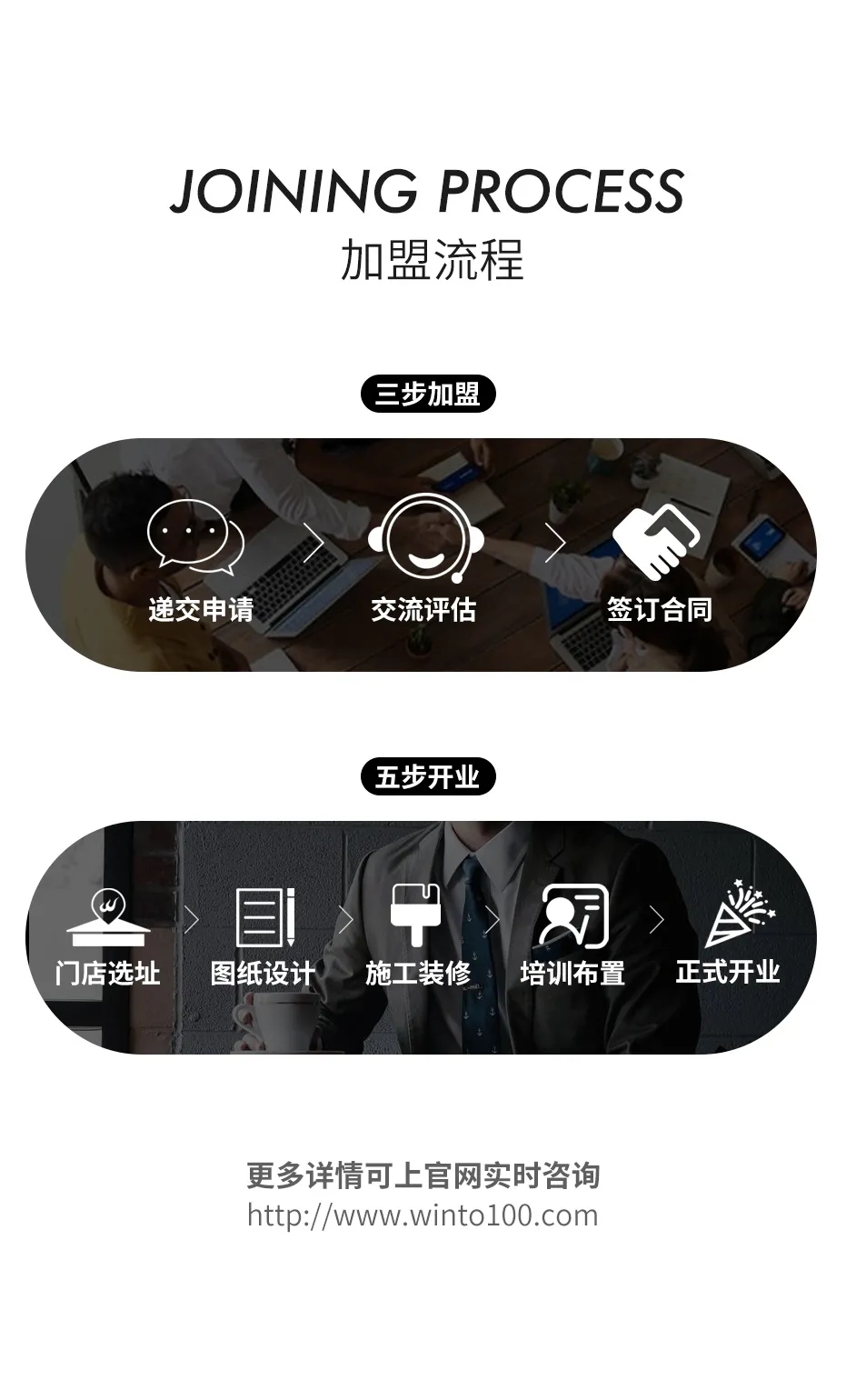 尊龙凯时人生就是搏地砖加盟流程先容